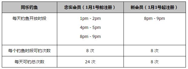 本周那不勒斯官方宣布：“纳坦在队医的陪同下前往斯图亚特医院，接受了专家的检查，确认了肩锁骨关节三级脱臼。